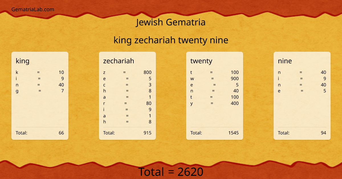 king zechariah twenty nine in jewish Gematria